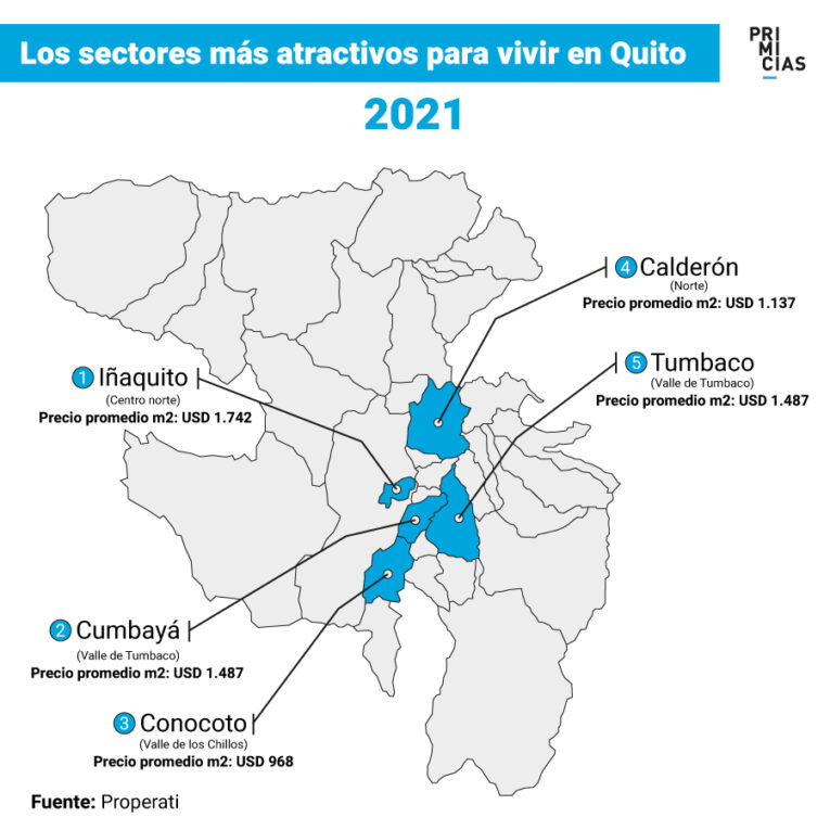 Iñaquito y los valles entre los sectores más atractivos para vivir en