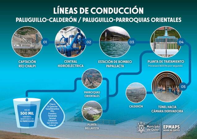 Abastecimiento De Agua Mejora Para Quito