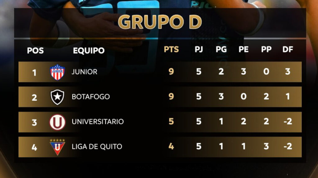 Qu Necesita Liga De Quito Para Clasificarse A Los Playoffs De La