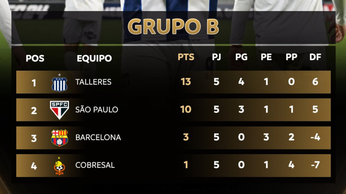 Qué necesita Barcelona SC para clasificarse a los playoffs de la