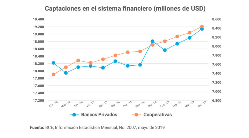 Grafico inclusión financiera 3