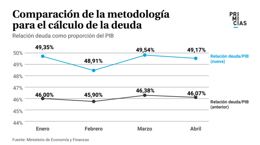 Comparacion metodologia deuda