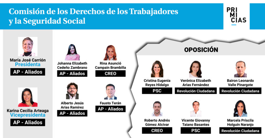 Comision derechos