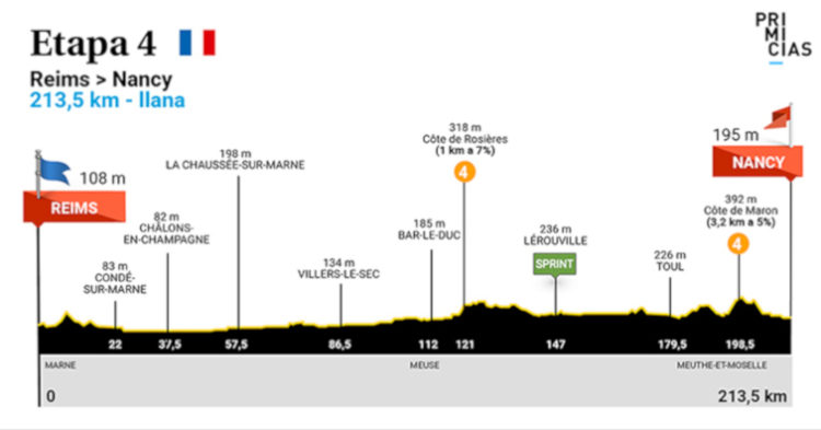 Tour de Francia, etapa 4