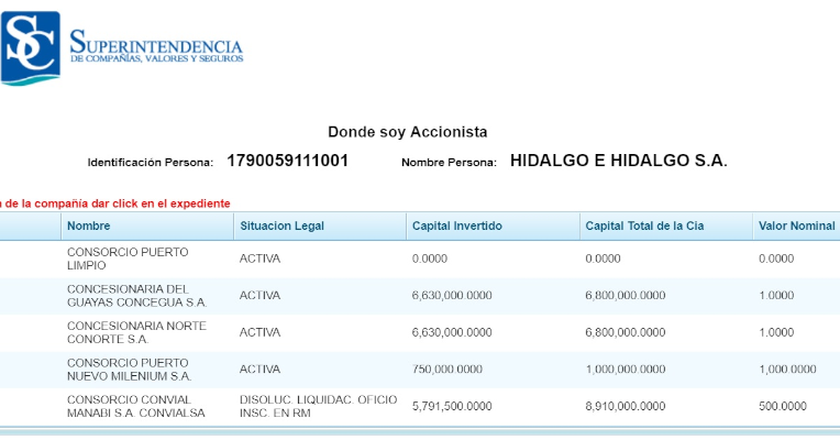 Hidalgo e Hidalgo fue constituida en 1969 en Quito. La empresa tiene participación en cuatro compañías más, incluyendo Puerto Limpio. 