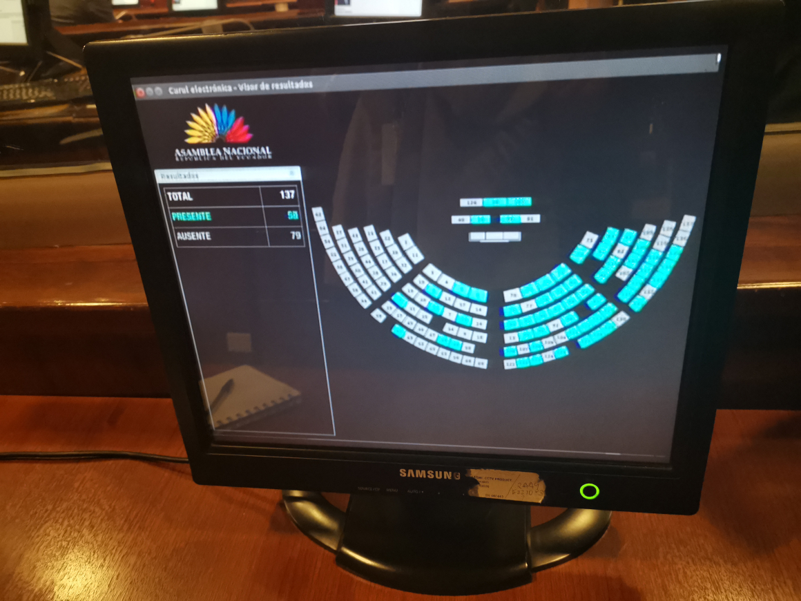 La pantalla mostró 58 asambleístas registrados para votar, pero en realidad estaban 84 presentes en la sesión del jueves 1 de agosto.