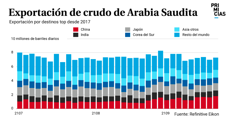 Petroleo Arabia Saudita 2
