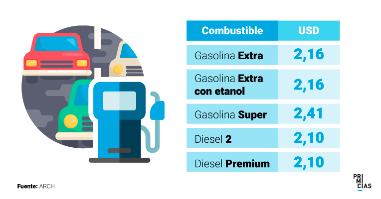 Combustible ok