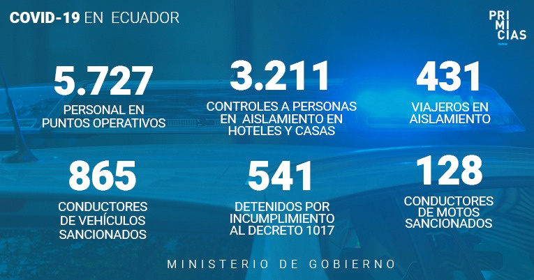 Resultados de los operativos de control por la emergencia sanitaria, hasta el 21 de marzo. 