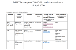 Tres vacunas contra la Covid-19 se prueban en hmanos según la OMS