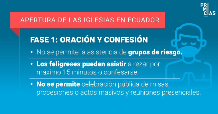Fases de la apertura de templos de la Iglesia Católica en Ecuador.