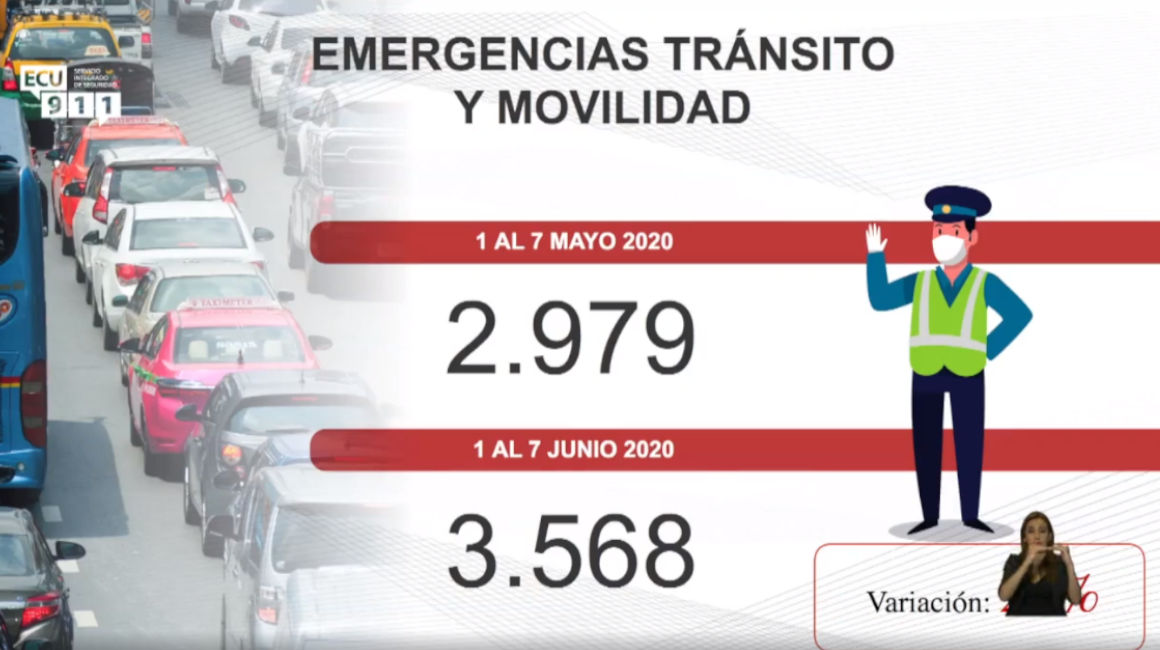 Número de emergencias de tránsito.