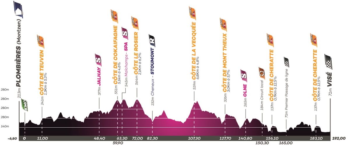 Tercera etapa de la Vuelta a Valonia.