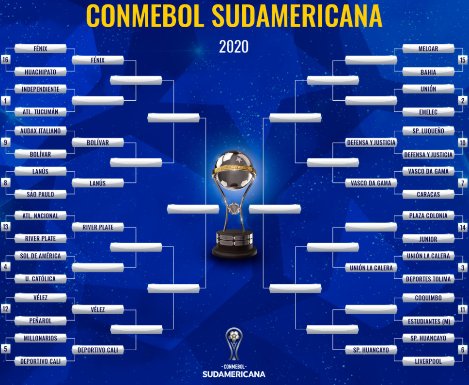 Así están las llaves de la Copa Sudamericana 2020