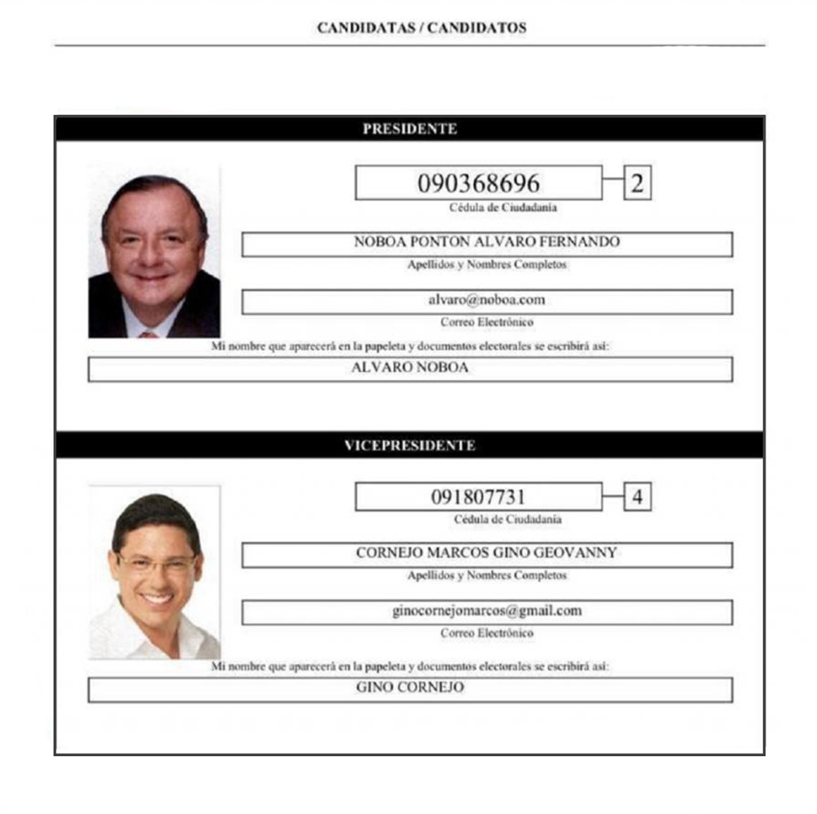 Ficha de inscripción de Álvaro Noboa como candidato presidencial.