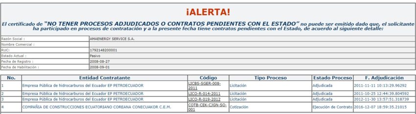Certificado de procesos pendientes de Amaenergy.