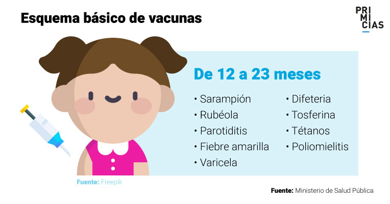 Esquema regular de vacunas para niños de hasta 23 meses.
