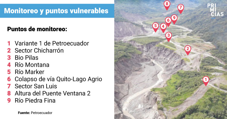 Petroecuador registraba nueve puntos vulnerables por la erosión del río Coca, en enero de 2022.