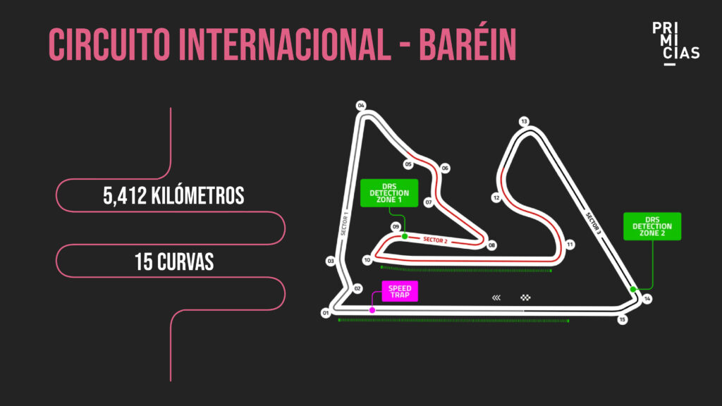 Circuito-Internacional-Baréin-F3