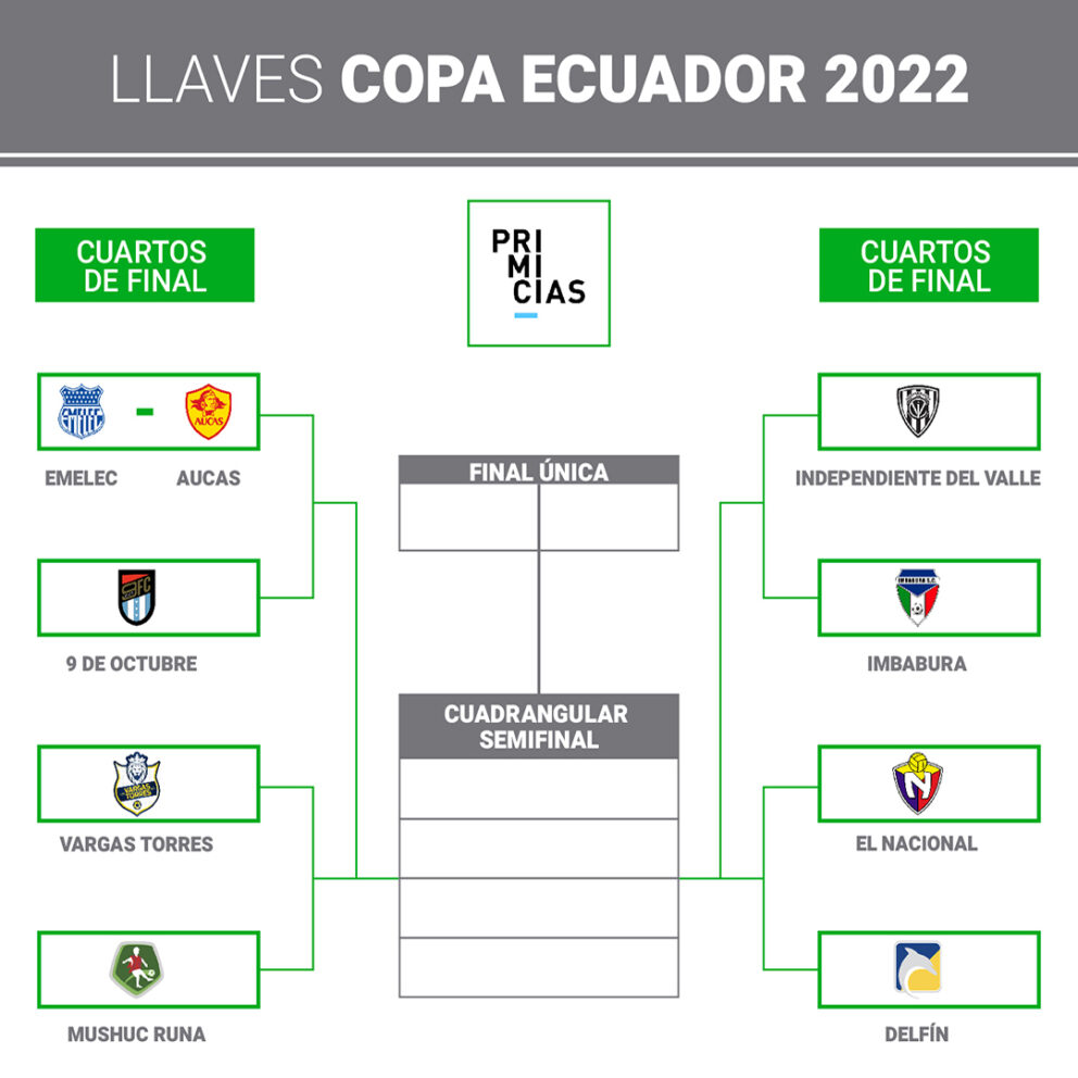 Fechas y horarios de los cuartos de final de la Copa Ecuador