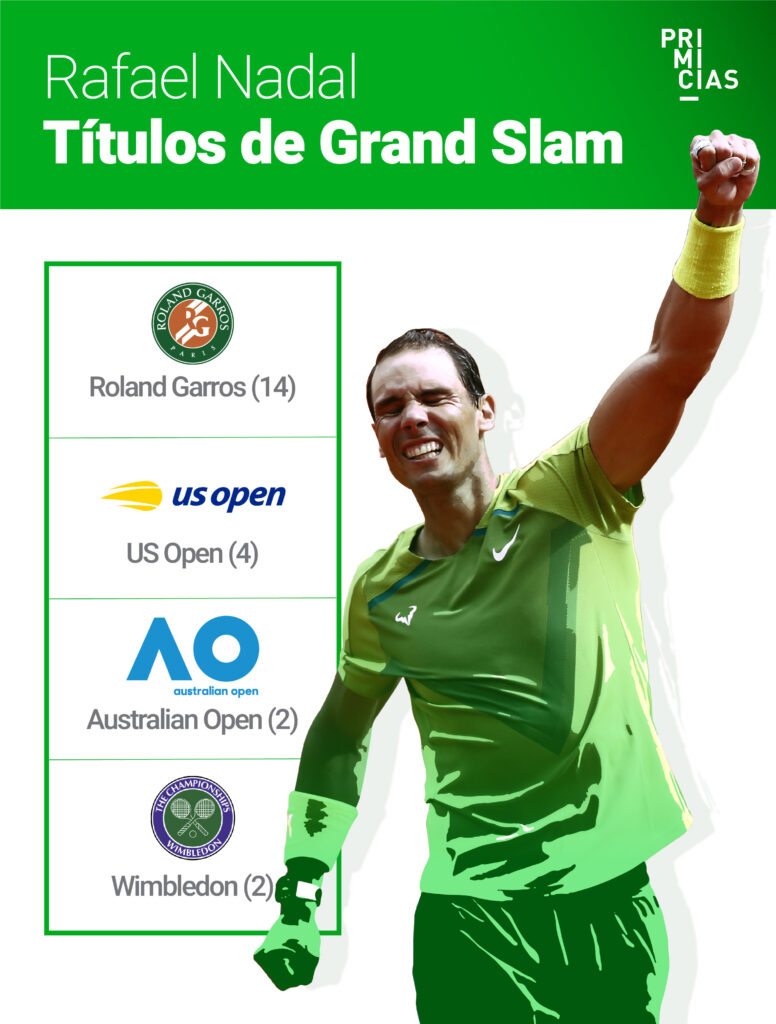 Rafael-Nadal-títulos-Grand-Slam