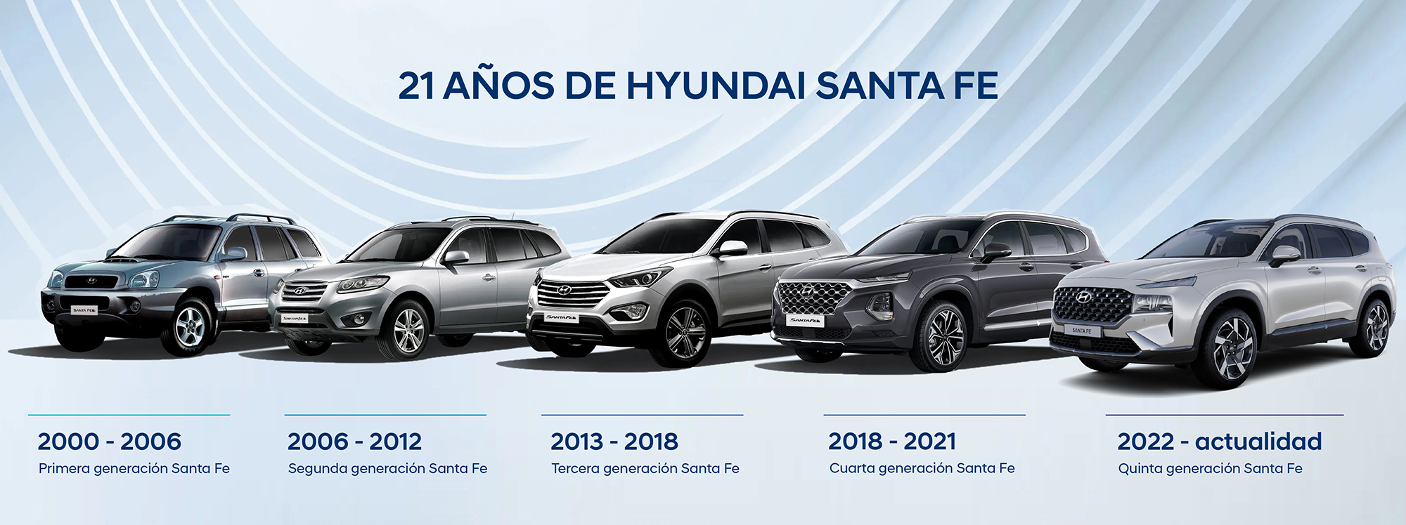 Hyundai Santa Fe, 21 años del primer SUV de la marca