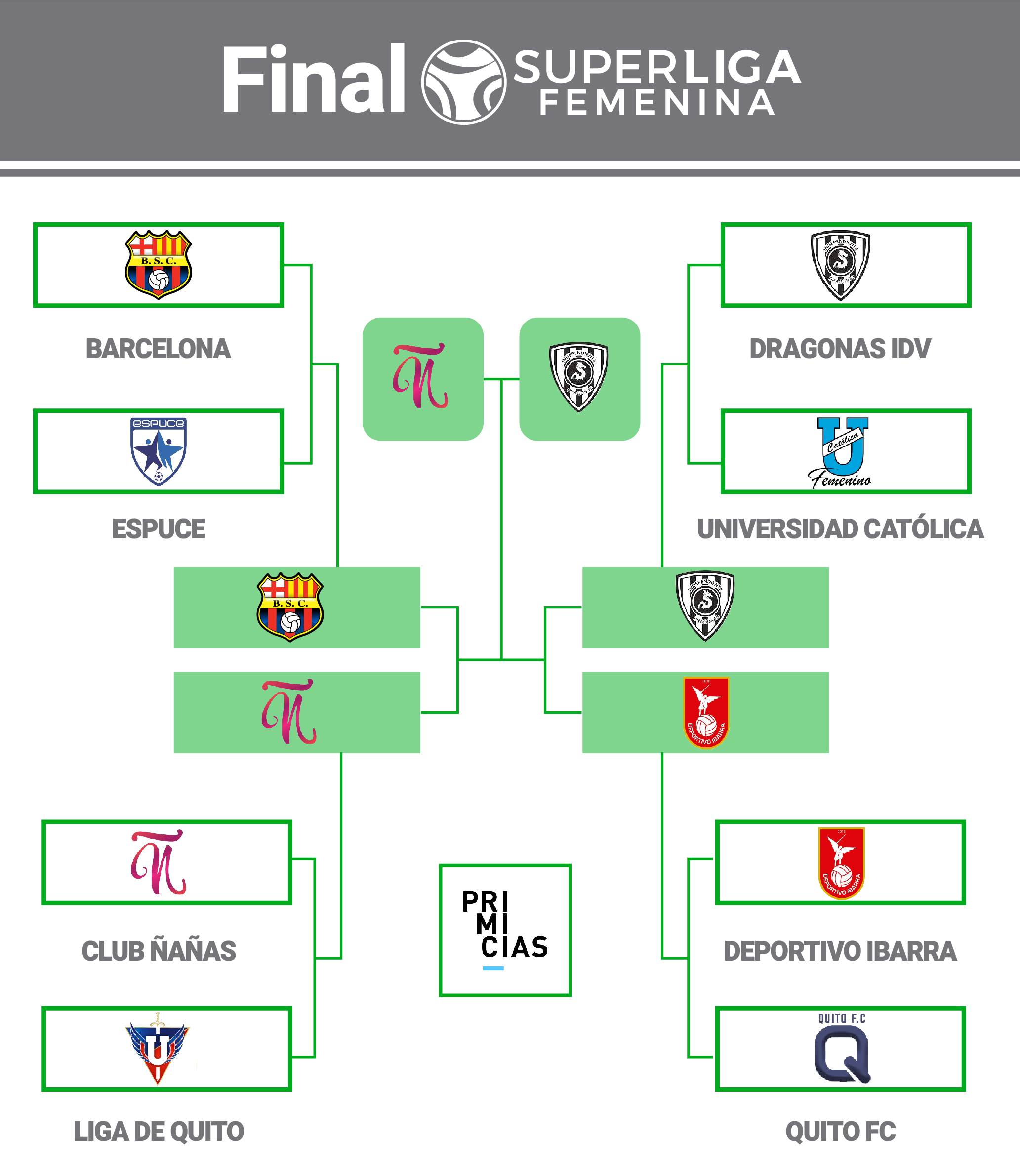 Final Superliga femenina 2022