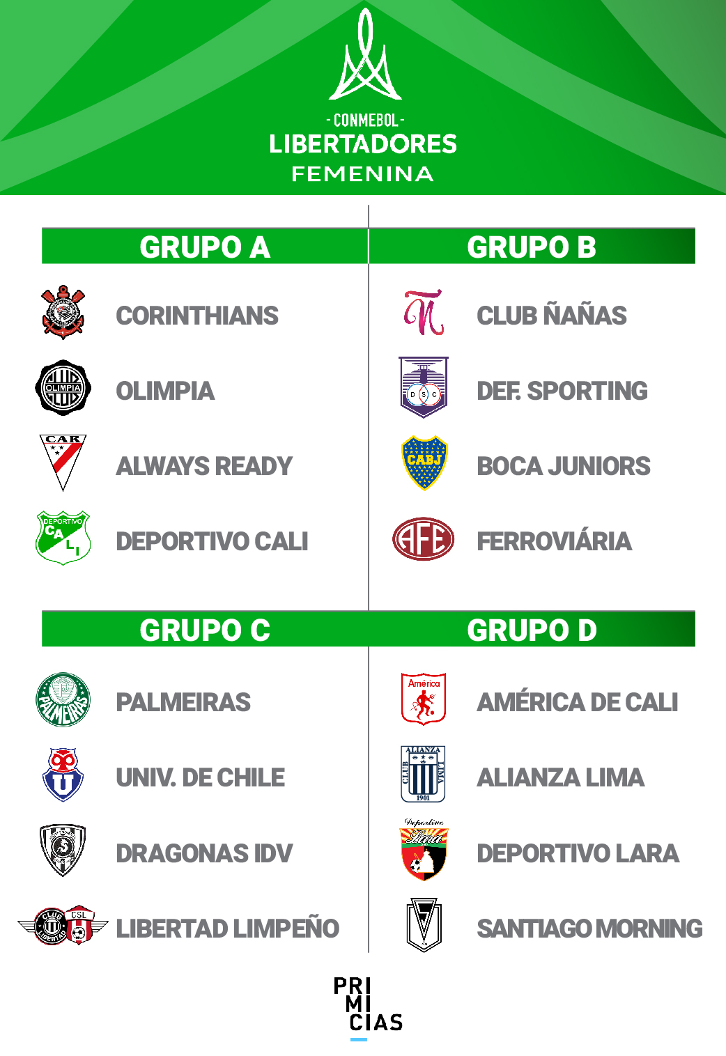Grupos Copa Libertadores femenina 2022