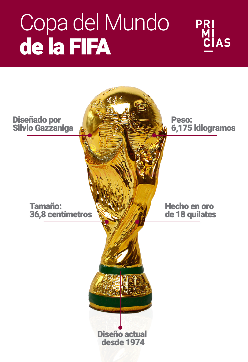 Trofeo Copa Mundial FIFA características