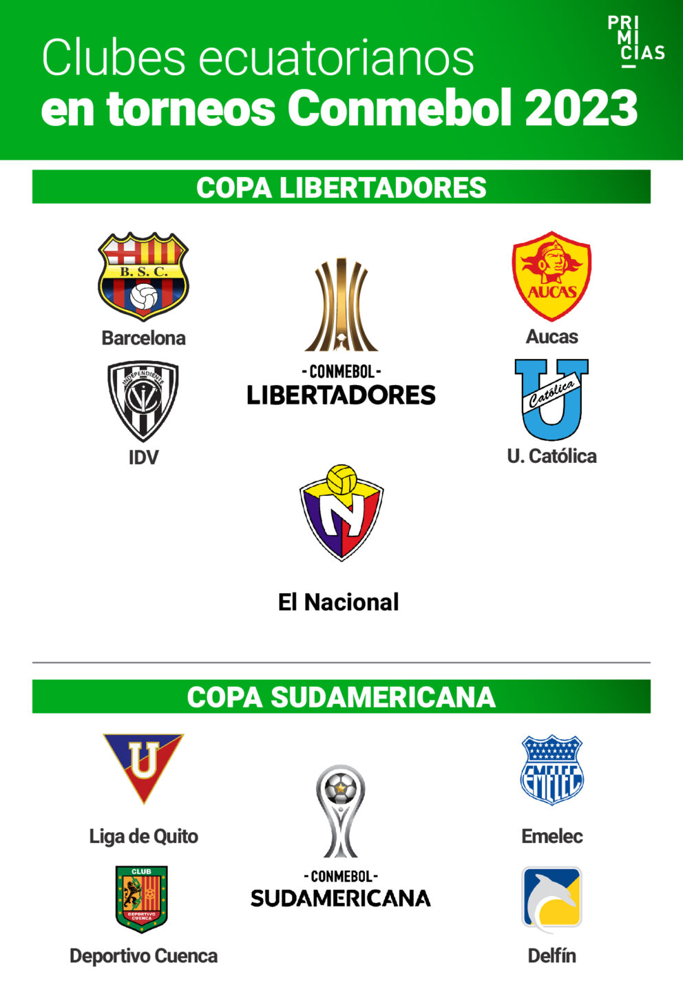 Estos son los clasificados de Ecuador a Libertadores y Sudamericana