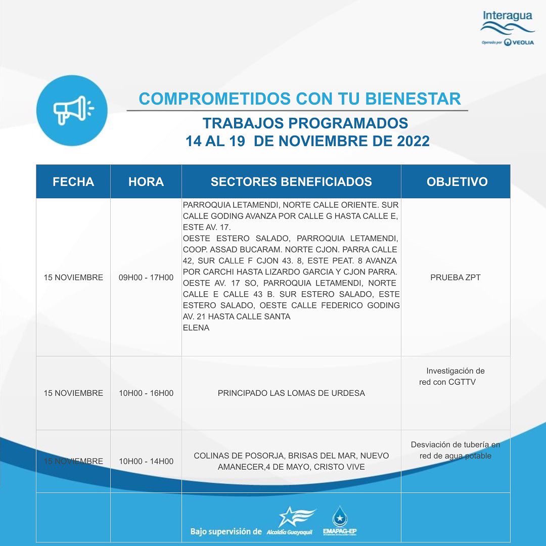 Cronograma de los trabajos de Interagua, que motivarán el corte del servicio de agua potable en varios sectores de Guayaquil.