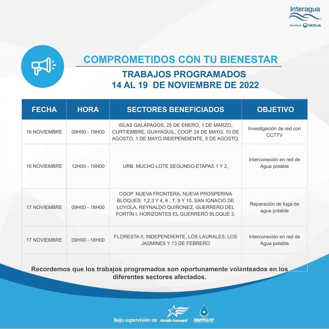 Cronograma de los trabajos de Interagua, que motivarán el corte del servicio de agua potable en varios sectores de Guayaquil.