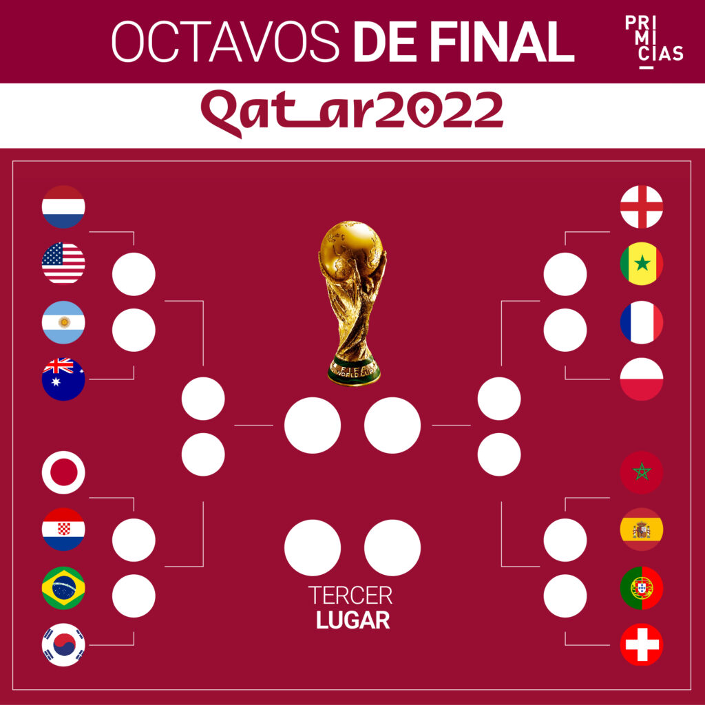 Octavos de final Mundial Qatar 2022