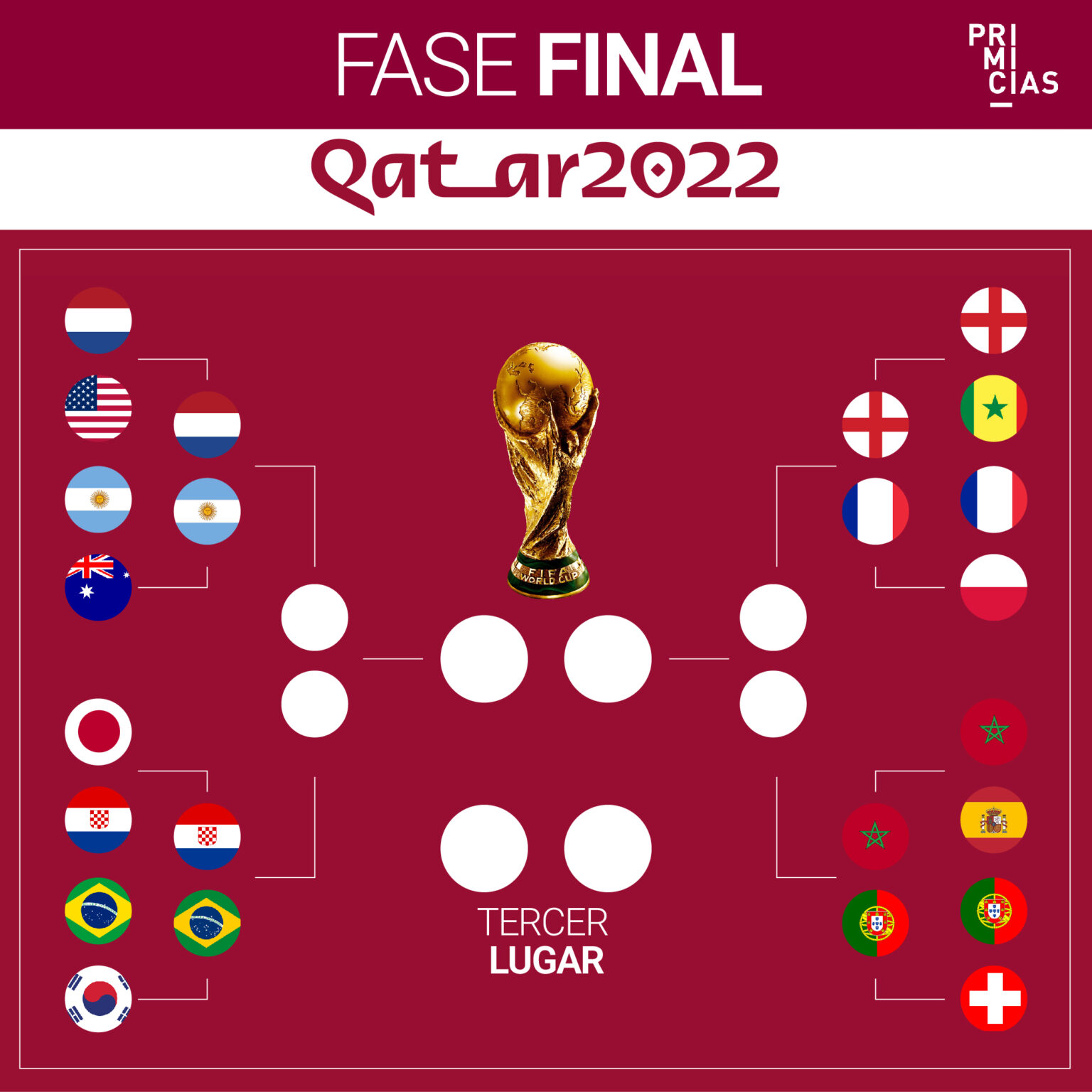 Cuartos de final del Mundial con dos clásicos y mucha expectativa