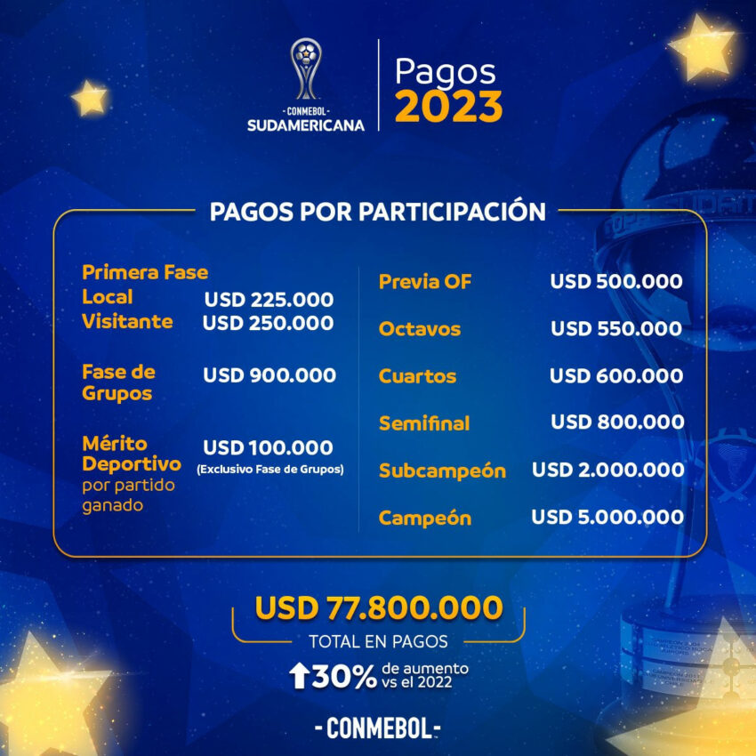 Premios de la Copa Sudamericana 2023.