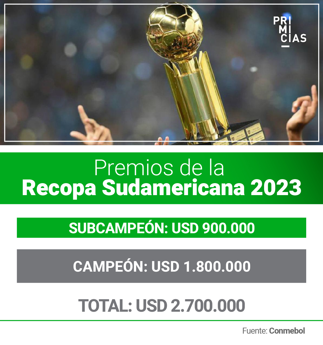 Premios Recopa Sudamericana 2023