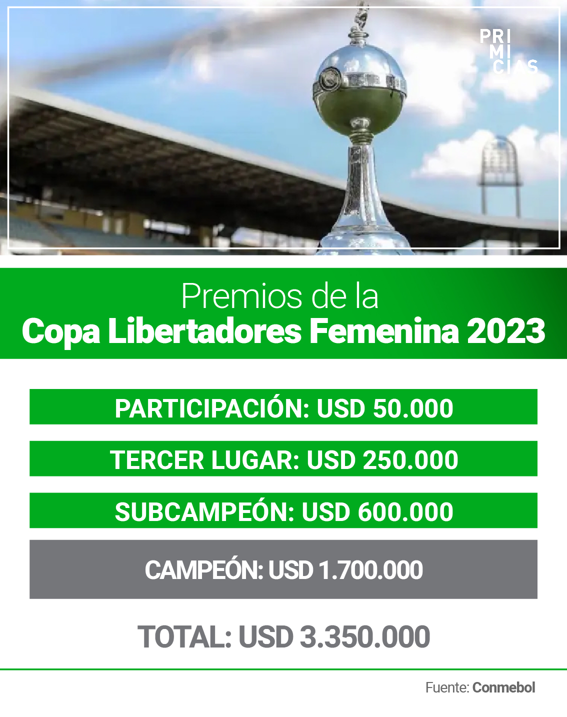Premios Copa Libertadores Femenina 2023