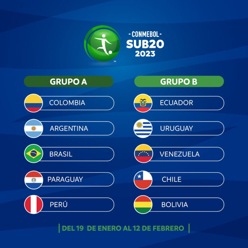 Grupos del Sudamericano Sub 20. 