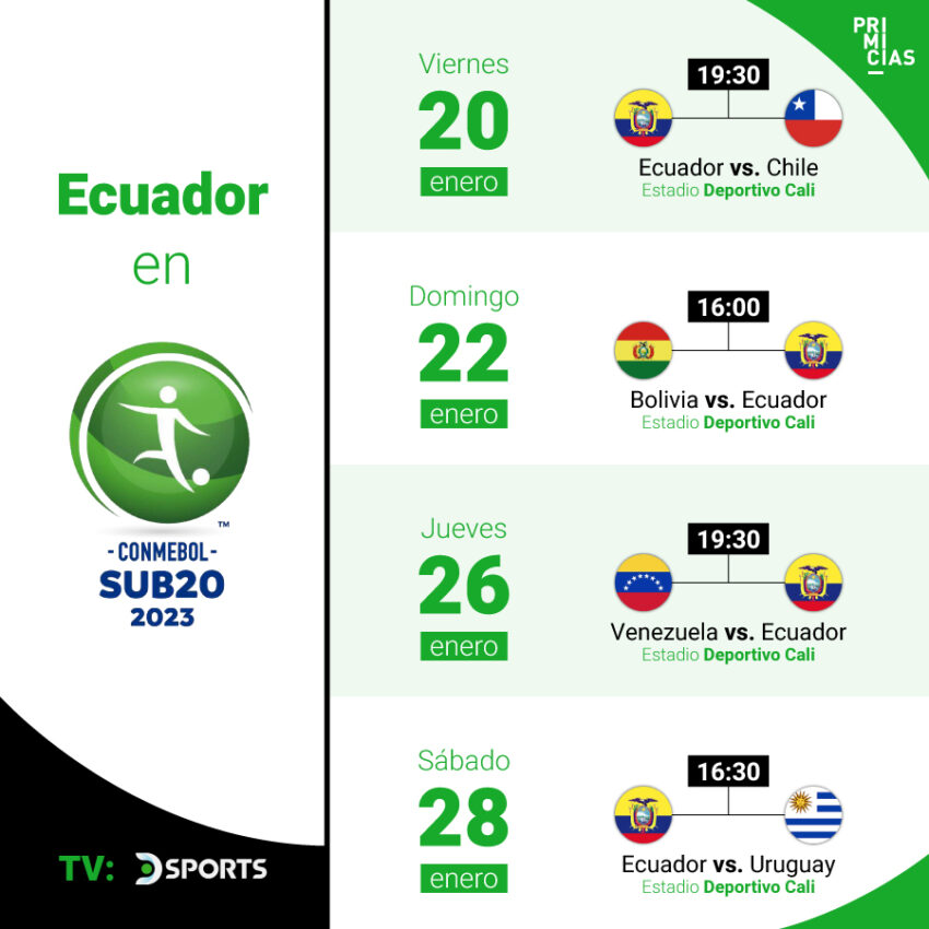 Fechas, horarios y rivales de Ecuador en la Sudamericano Sub 20.