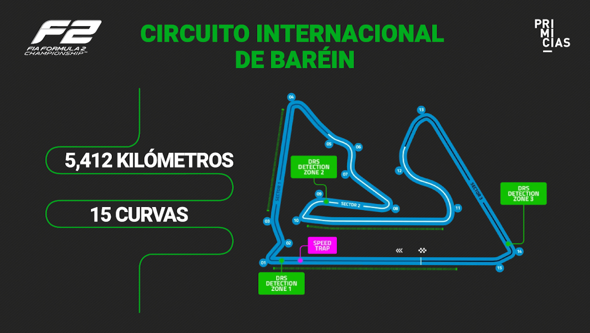 Circuito del Gran Premio de Baréin F2 2023.