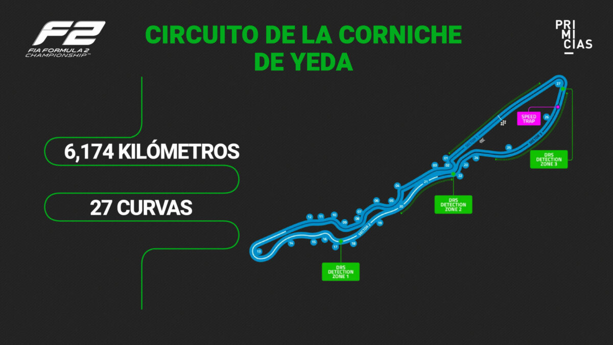 Trazado del circuito de la Corniche de Yeda para el GP de F2.