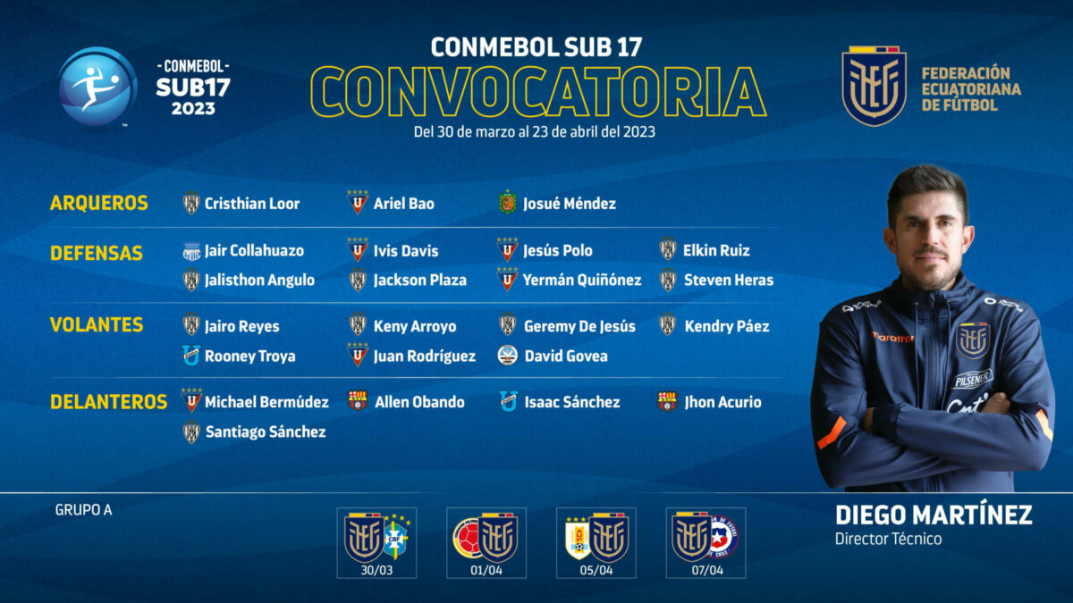 Lista de convocados de Ecuador para el Sudamericano Sub 17.