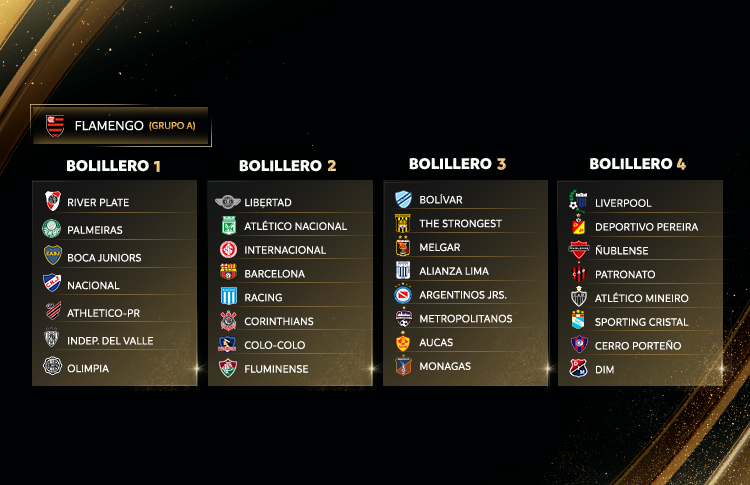 Bolilleros de la fase de grupos de la Copa Libertadores 2023.
