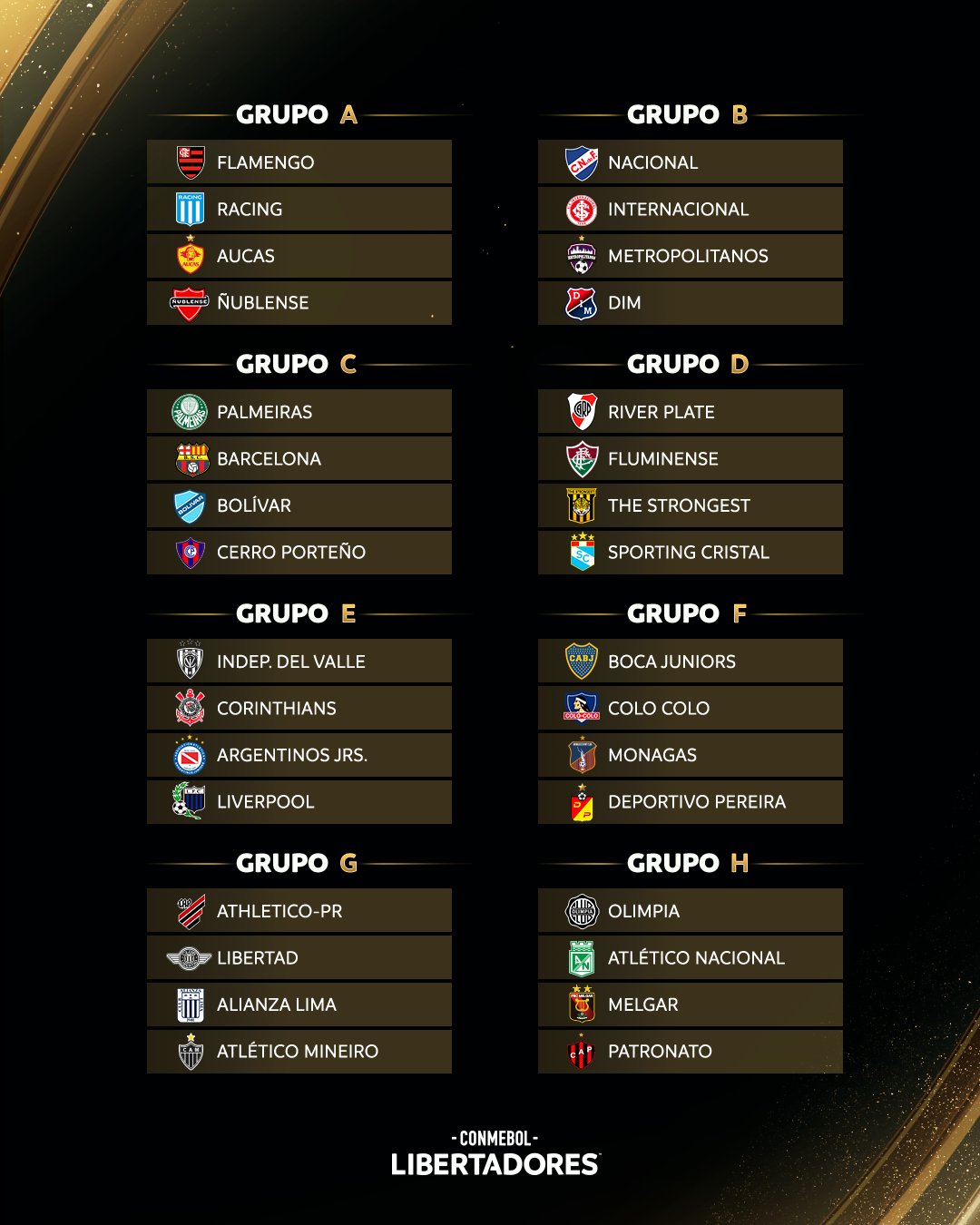 Grupos de la Copa Libertadores 2023.
