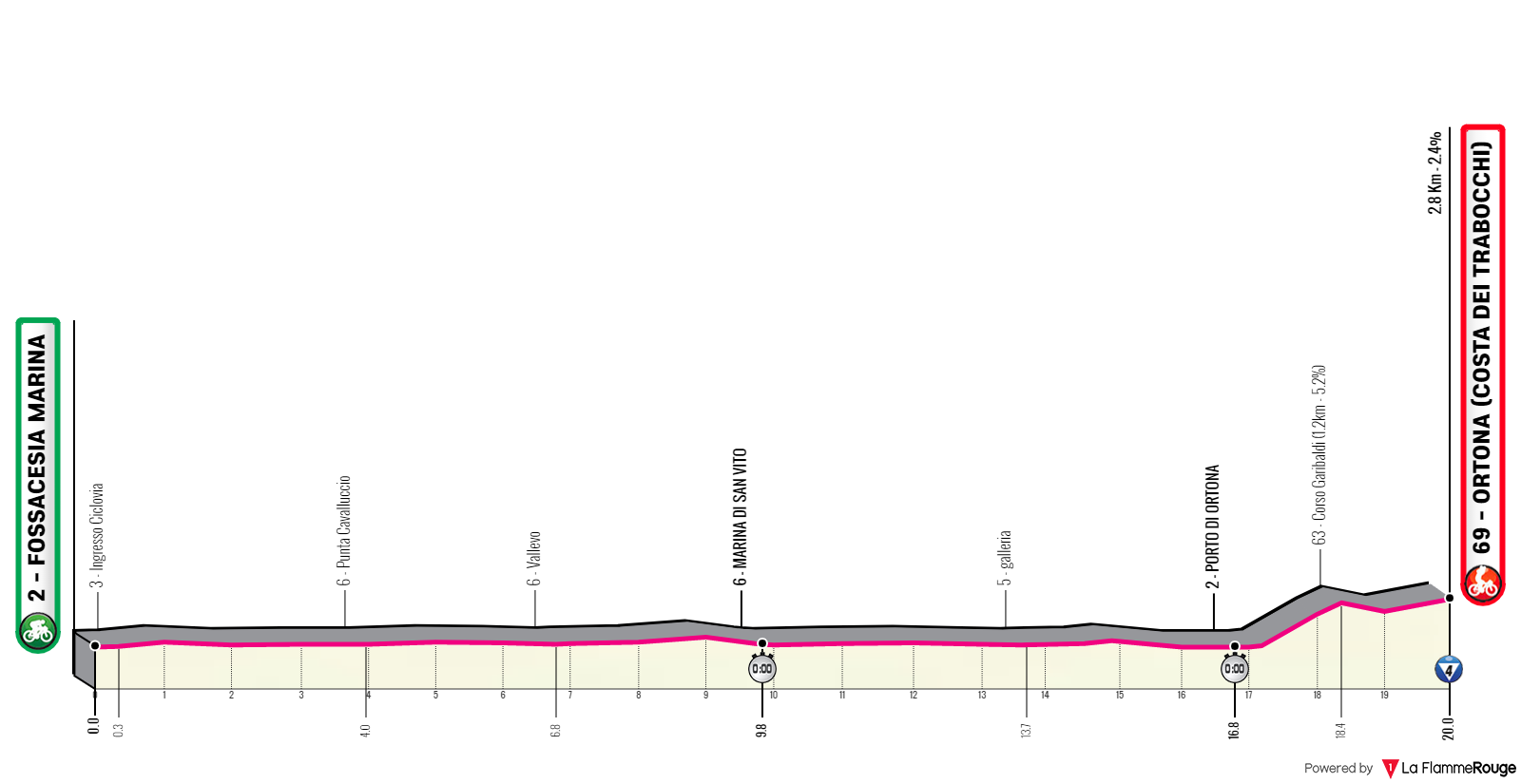 Etapa 1 del Giro de Italia 2023.