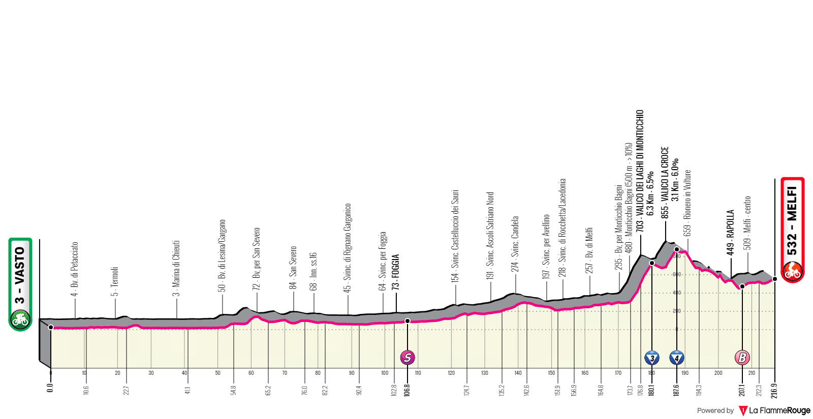 Etapa 3 del Giro de Italia 2023.
