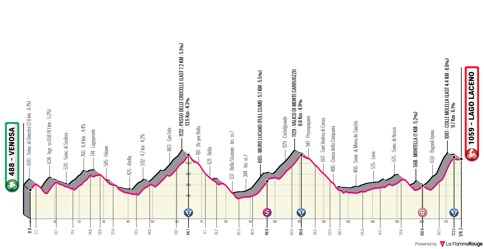 Etapa 4 del Giro de Italia 2023.