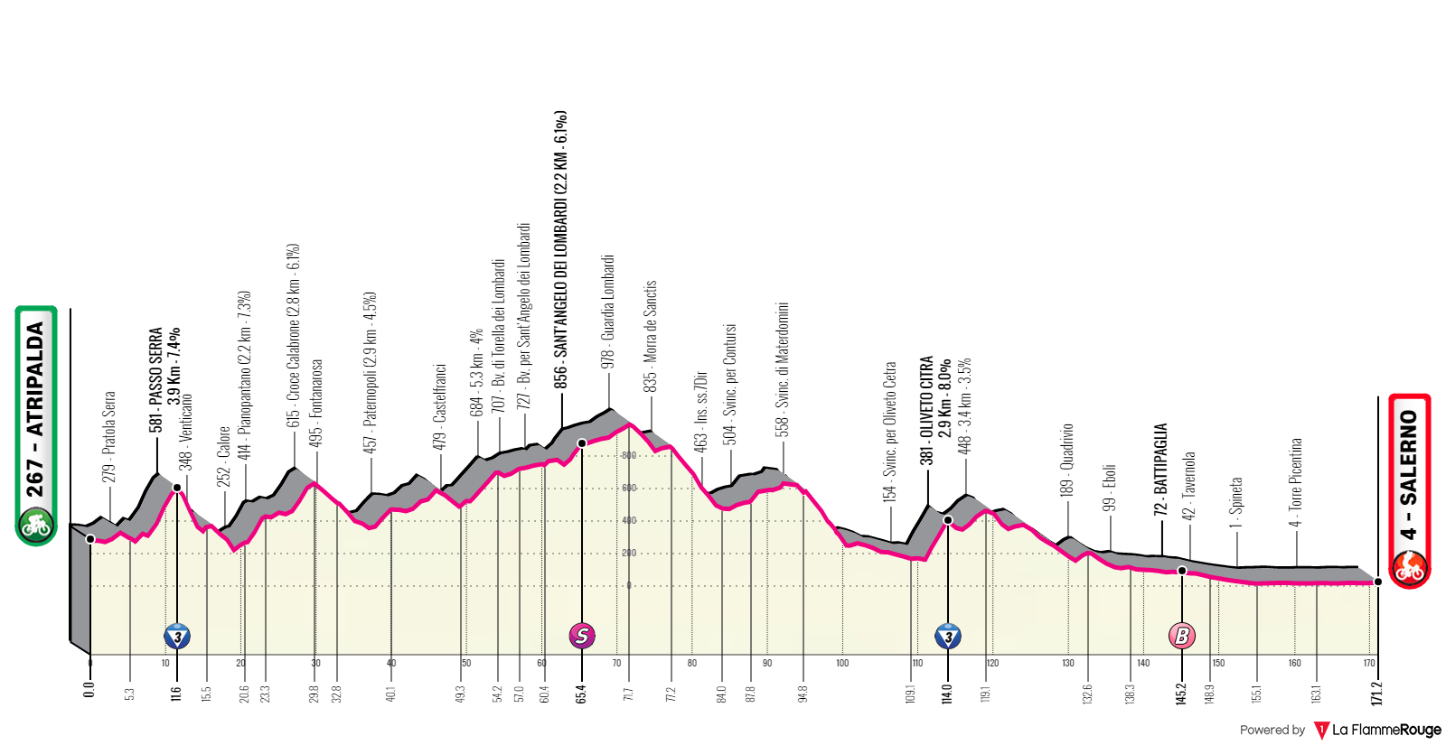Etapa 5 del Giro de Italia 2023.