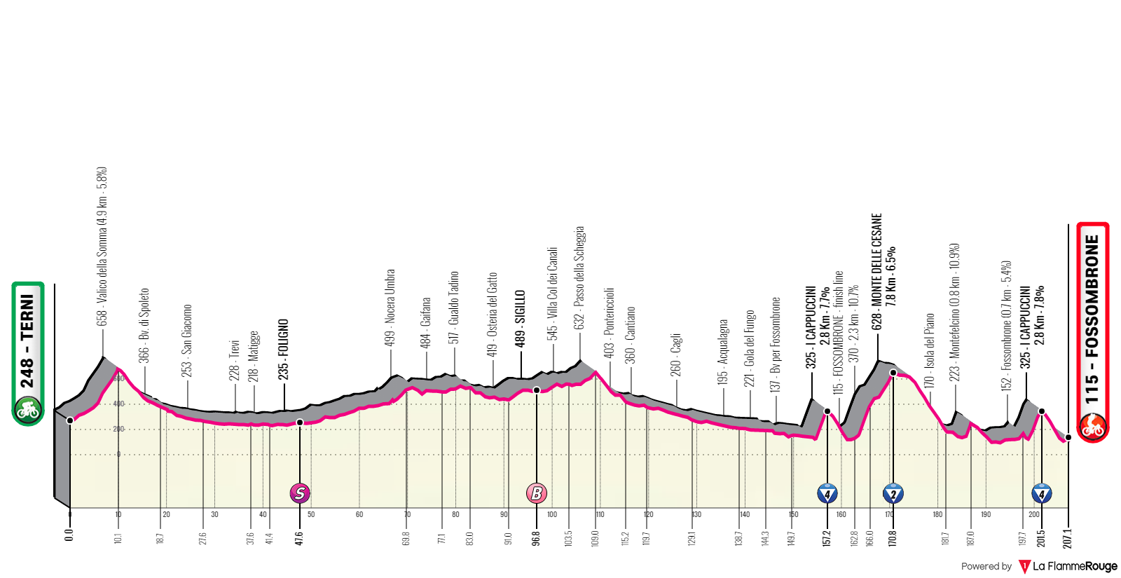 Etapa 8 del Giro de Italia 2023.