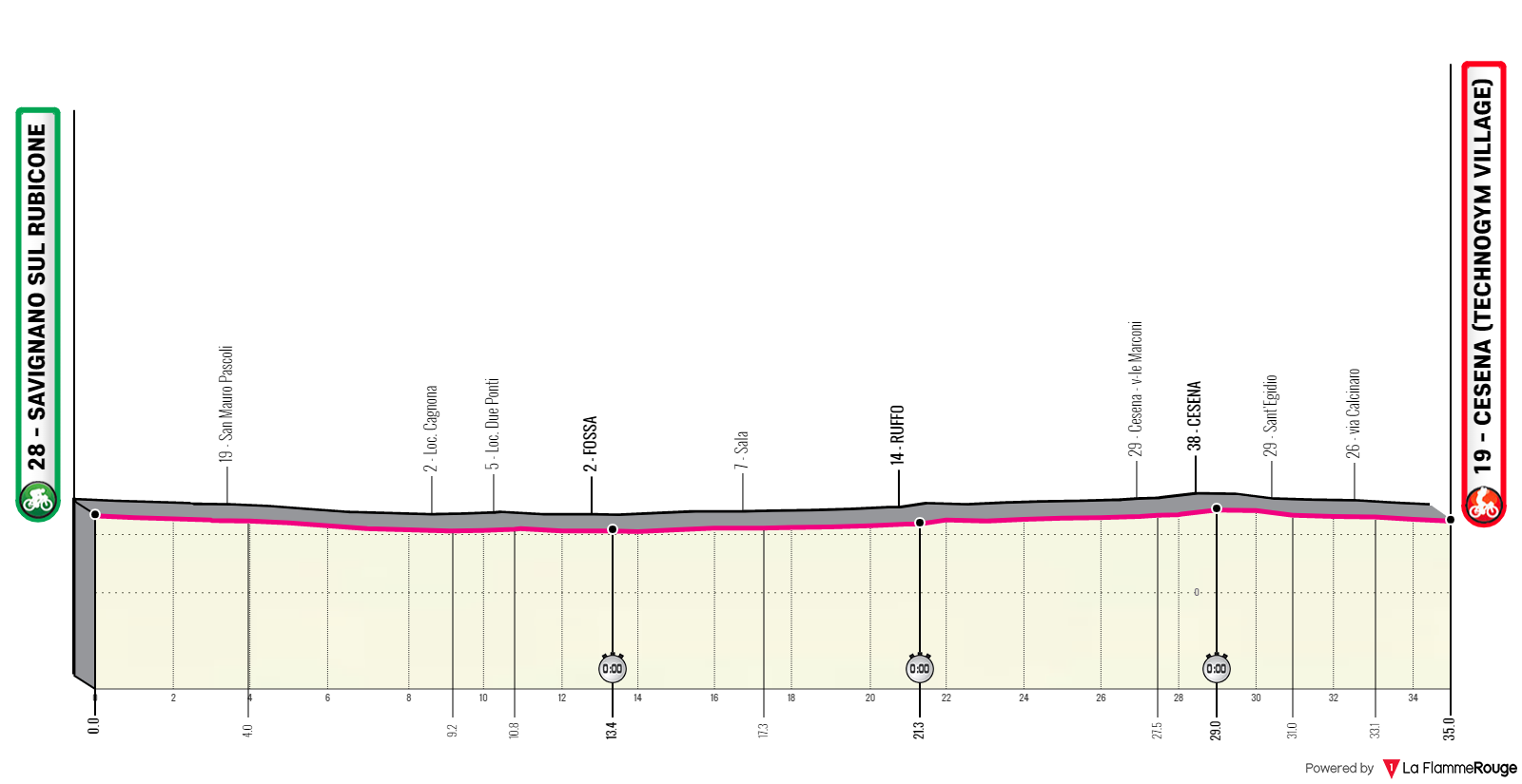 Etapa 9 del Giro de Italia 2023.